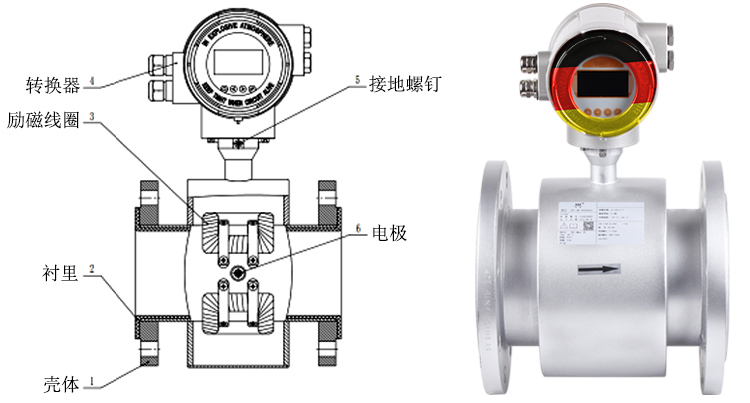 智能電磁流量計(jì)結(jié)構(gòu)組成