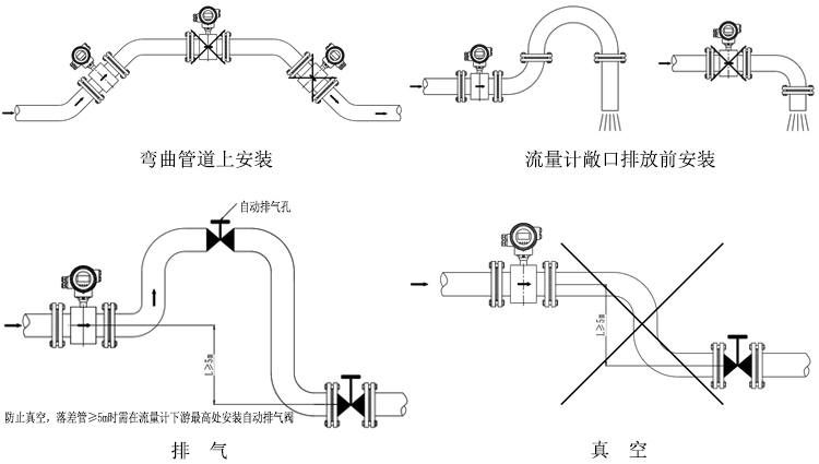 Focmag3102智能電磁流量計(jì)安裝方式