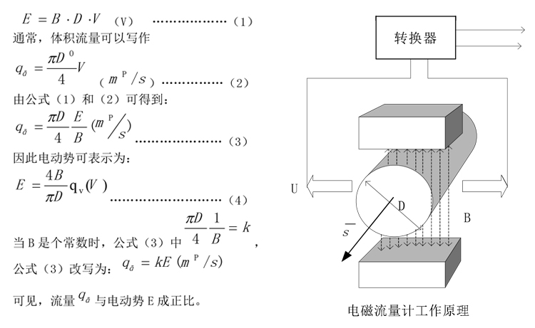 水表型電磁流量計(jì)工作原理