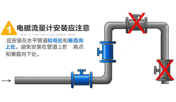 電磁流量計(jì)垂直安裝要求