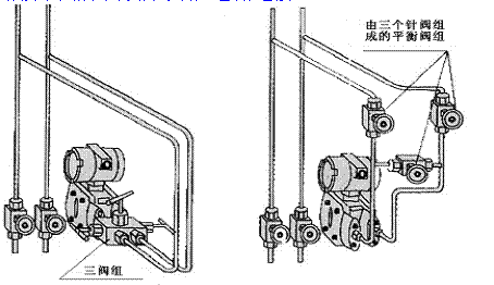 平衡閥與三閥組的安裝要求