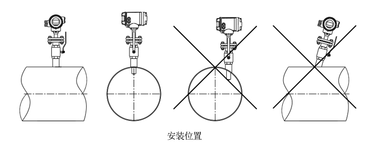 插入式電磁流量計安裝和接線